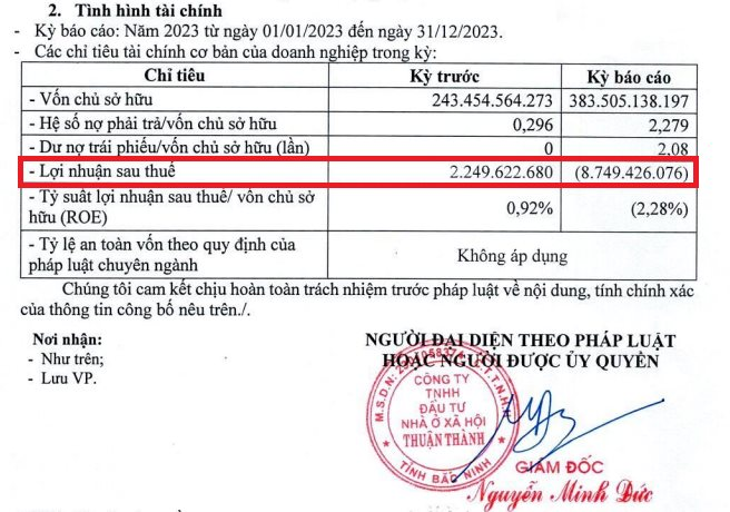 Nha o xa hoi Thuan Thanh bao lo 8,7 ty dong nam 2023