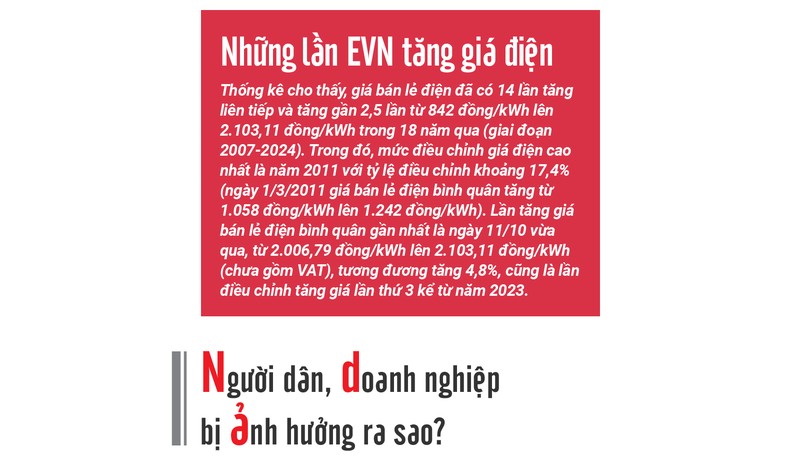 Gia dien ban le binh quan tang 4,8%, len 2.103,11 dong mot kWh-Hinh-5