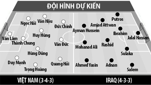 Viet Nam gap Iraq tai Asian Cup 2019 toi nay (8/1): Kho, nhung khong phai khong thang duoc!-Hinh-10