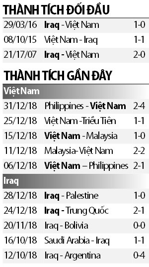 Viet Nam gap Iraq tai Asian Cup 2019 toi nay (8/1): Kho, nhung khong phai khong thang duoc!-Hinh-11