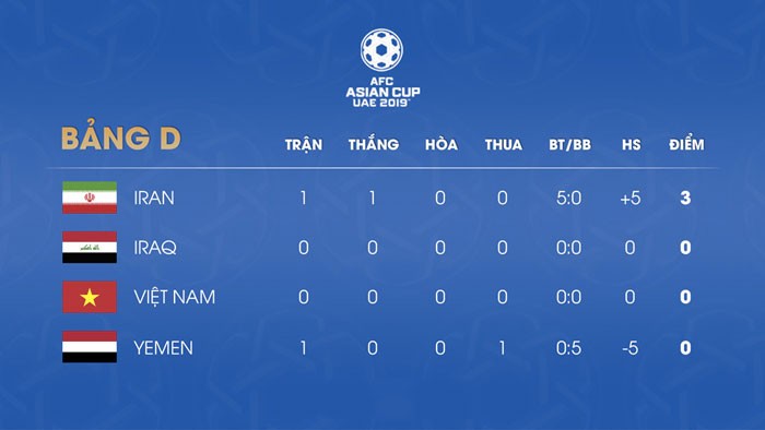 Viet Nam gap Iraq tai Asian Cup 2019 toi nay (8/1): Kho, nhung khong phai khong thang duoc!-Hinh-7