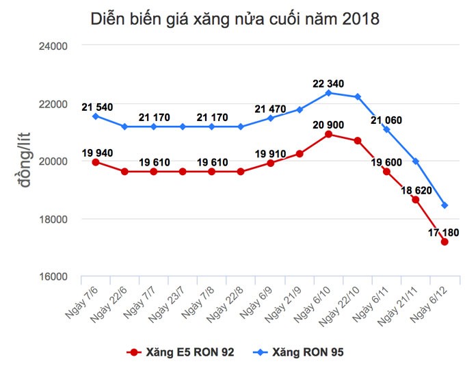 Gia xang se tang nhe vao ngay mai (15/2)?-Hinh-2