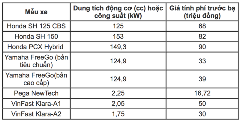 Choang voi muc phi truoc ba Bugatti Veyron len den hon 66 ty dong-Hinh-3