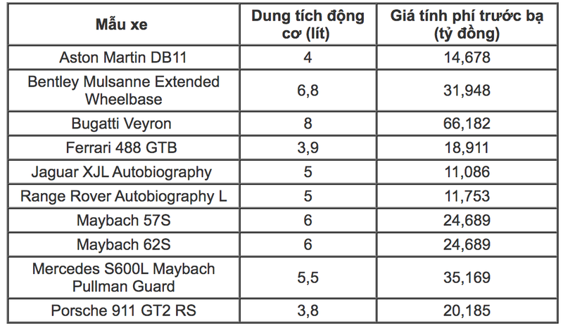 Choang voi muc phi truoc ba Bugatti Veyron len den hon 66 ty dong