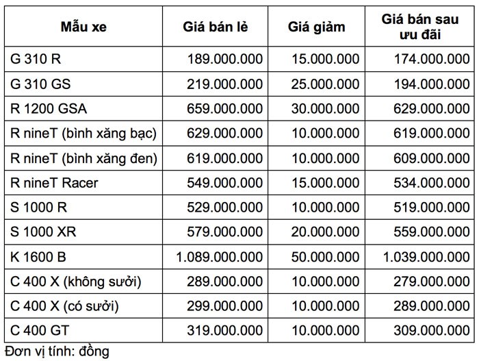 BMW Motorrad uu dai gia ban len den 50 trieu dong-Hinh-2
