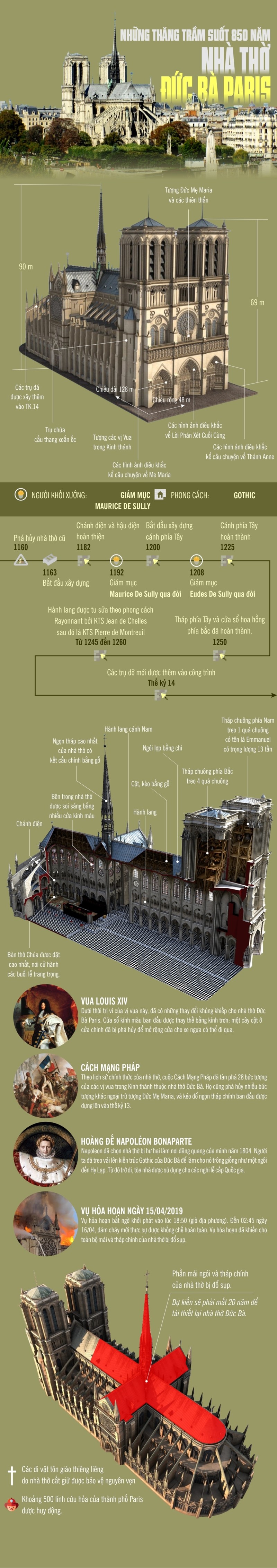 Infographic: Nhung thang tram suot 850 nam cua Nha tho Duc Ba Paris