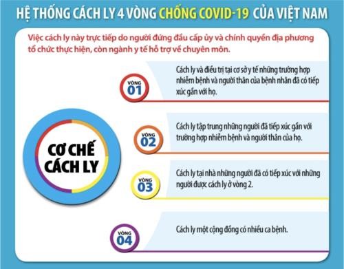 Bo Y te cong bo he thong cach ly 4 vong chong Covid-19