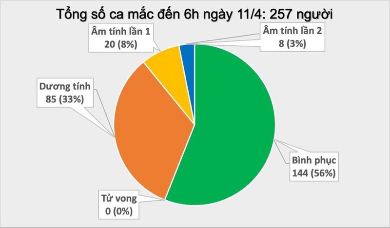 Quoc gia co tiem vac xin phong lao thi ca tu vong do COVID-19 thap hon 6 lan-Hinh-3