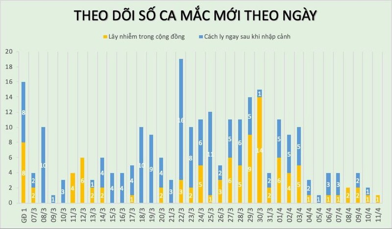 Ghi nhan them 1 ca mac COVID-19 thu 258, la me cua benh nhan 257-Hinh-2