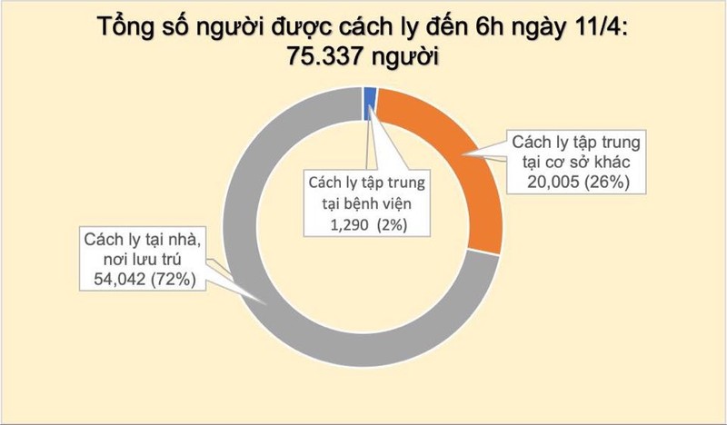 Ghi nhan them 1 ca mac COVID-19 thu 258, la me cua benh nhan 257-Hinh-3