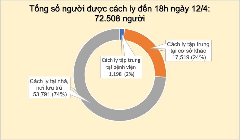 Ghi nhan them 2 benh nhan COVID-19 o o dich Ha Loi, VN co tong 260 ca-Hinh-3