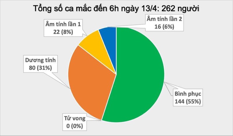 Benh nhan COVID-19 thu 19 da hoi phuc ky dieu sau 3 lan ngung tuan hoan-Hinh-2