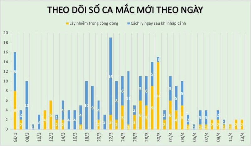 Benh nhan COVID-19 thu 19 da hoi phuc ky dieu sau 3 lan ngung tuan hoan-Hinh-3