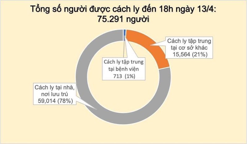 Them 3 benh nhan nhiem COVID-19, trong do 2 ca o Ha Loi-Hinh-3