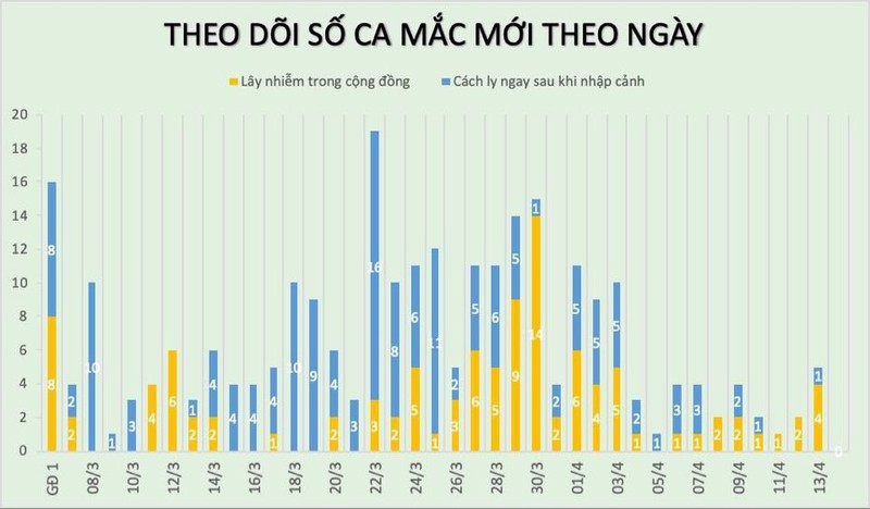 Bac si: Tu y mua thuoc ho, sot co the lam mat dau nguoi mac COVID-19-Hinh-2