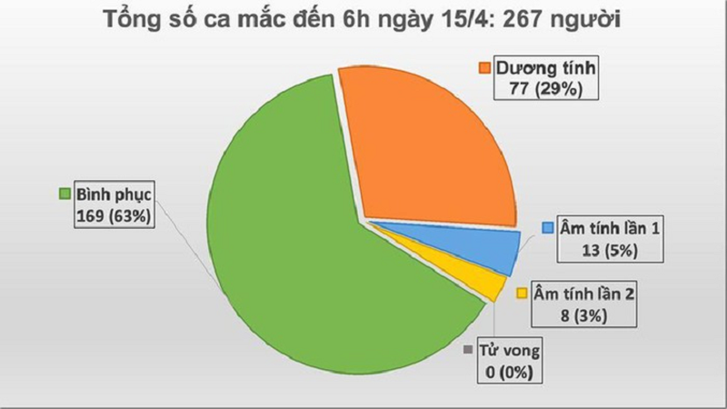 Chua co bang chung cho thay do uong nong co tac dung chong COVID-19-Hinh-2