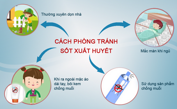 Phong benh sot xuat huyet nhu the nao?-Hinh-2