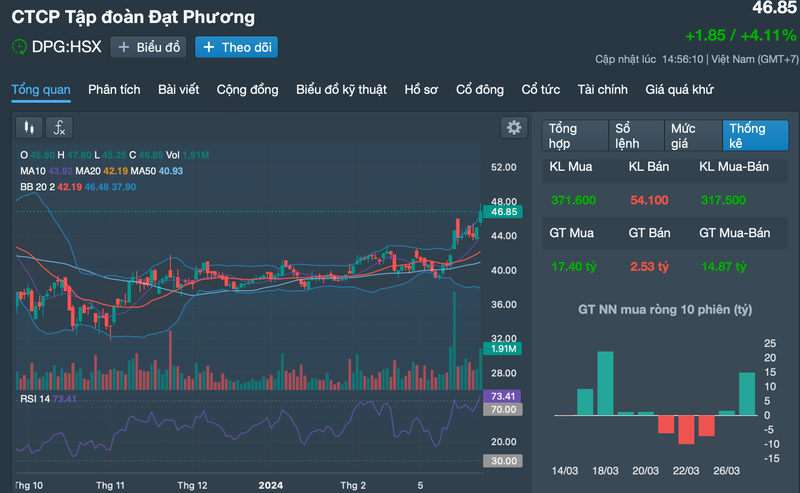 Tap doan Dat Phuong: Mang xay lap du kien dat 4.000 ty dong, chua tang von-Hinh-3