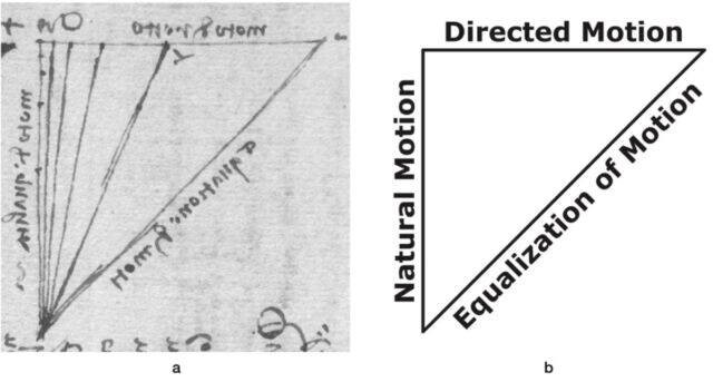 Leonardo da Vinci hieu ro ve luc hap dan truoc Newton?-Hinh-3