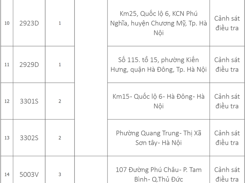 Danh sach 33 trung tam dang kiem dang tam dung hoat dong-Hinh-3