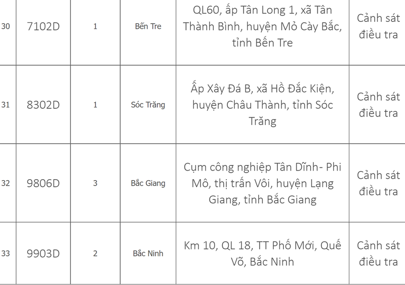 Danh sach 33 trung tam dang kiem dang tam dung hoat dong-Hinh-8