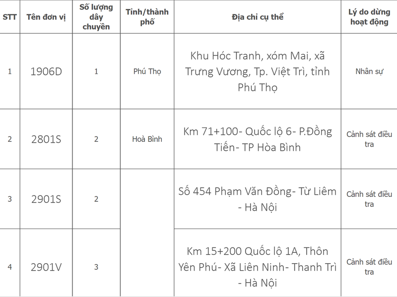 Danh sach 33 trung tam dang kiem dang tam dung hoat dong