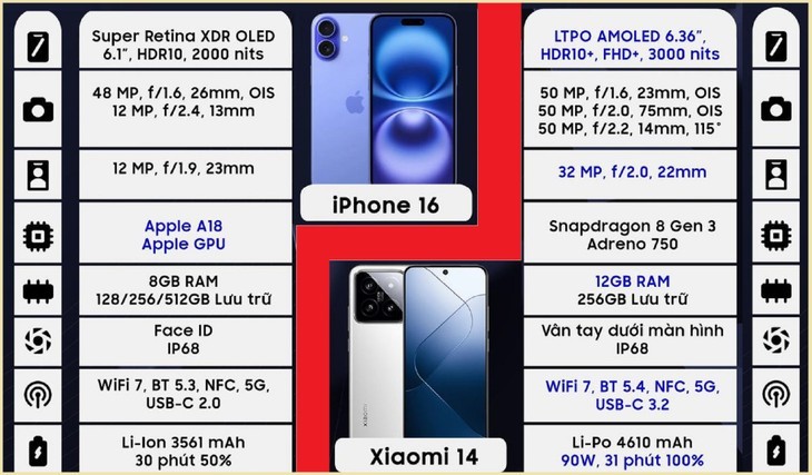 Nen mua iPhone 16 hay Xiaomi 14 voi khoang 20 trieu trong tay?-Hinh-2