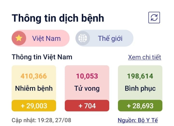 Theo quy luat virus phai suy yeu, con Delta thi sao?-Hinh-3