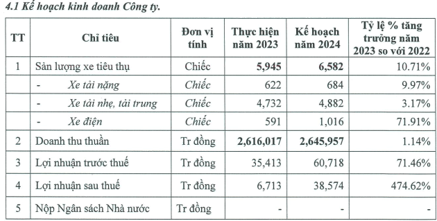 TMT Motors kinh doanh e am, co phieu lien tuc bien dong-Hinh-3