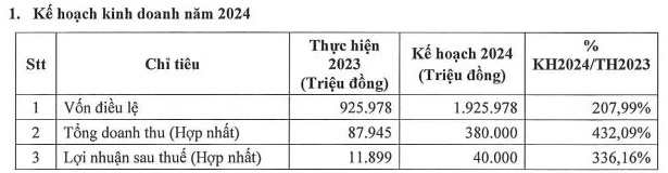 Danh Khoi muon ban 100 trieu co phieu de mua du an cua ong Dung 'lo voi'-Hinh-3