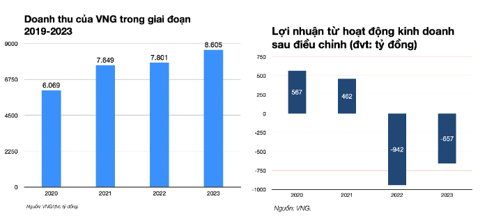 Hon 75 trieu nguoi dung hang thang, vi dau Zalo cua ong Le Hong Minh van lo?-Hinh-2