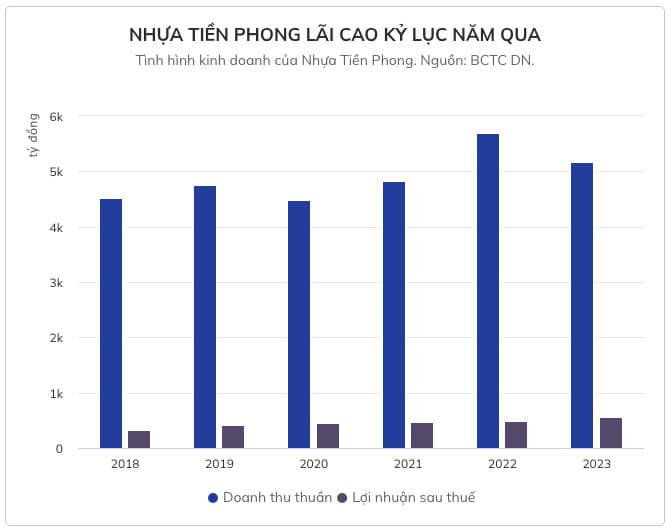 NTP huy dong von hon 1.400 ty dong thong qua phat hanh co phieu-Hinh-2