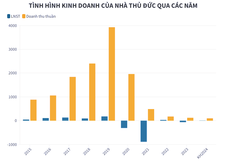 Nha Thu Duc dieu chinh ke hoach tu lo sang lai trong nam 2024-Hinh-2