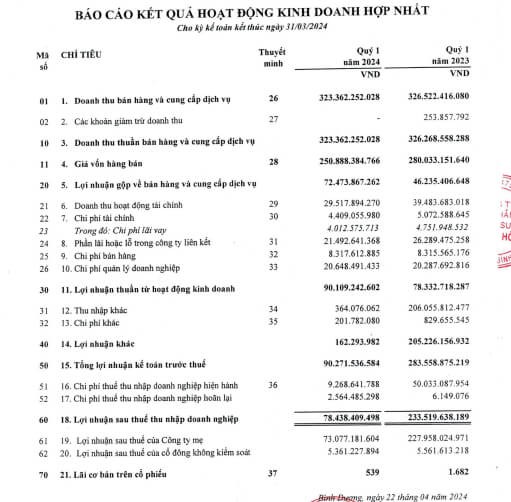 Phuoc Hoa du kien chuyen 10.900ha dat cao su sang muc dich khac-Hinh-2