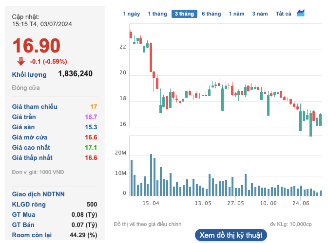 Co dong CEO Group sap huong loi tu co tuc ty le 100:5-Hinh-3