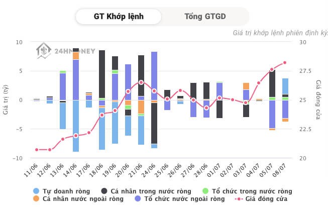 Co phieu TNH tang phi ma, cac lanh dao tang ty le so huu-Hinh-2