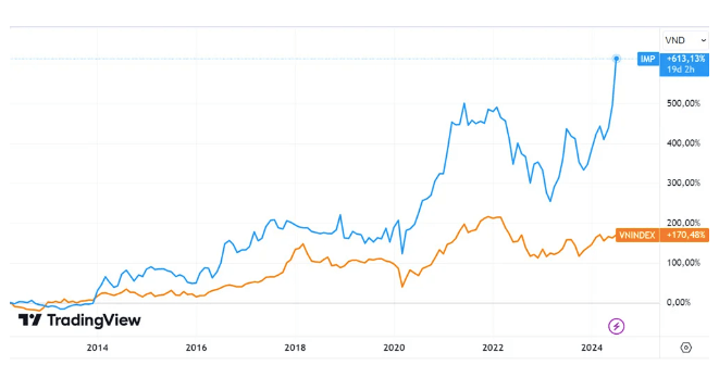 Co phieu IMP tang manh sau tin thuong co phieu ty le 100%-Hinh-2