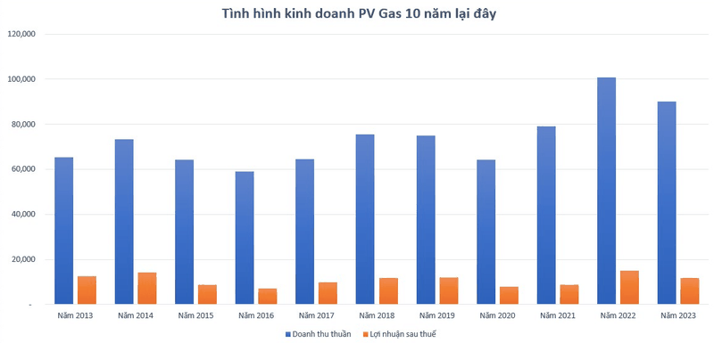 'Ong lon' nganh khi dot chot ngay tra co tuc tien mat ty le 60%-Hinh-2