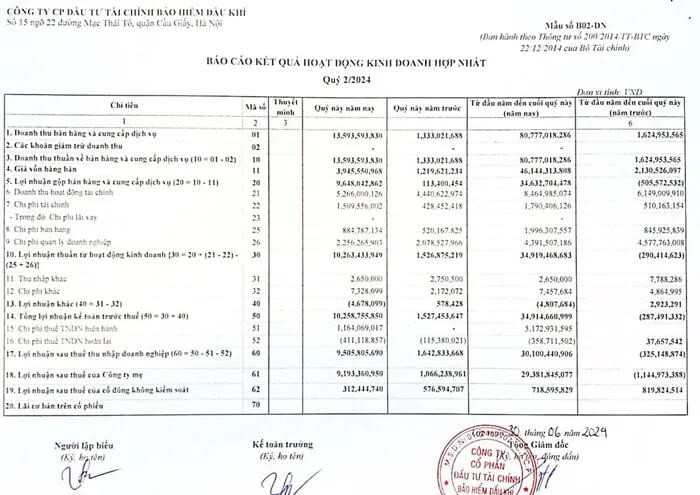 Do tien vao BDS va chung khoan, PVIF bat ngo lai 'khung' gap 6 lan-Hinh-2