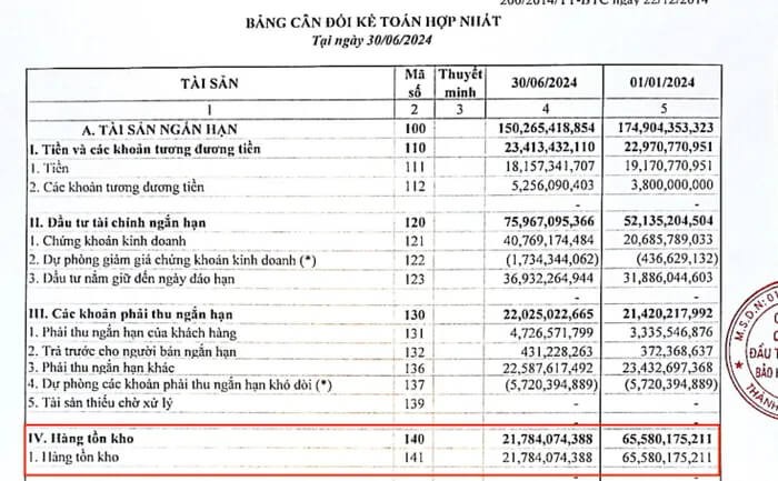 Do tien vao BDS va chung khoan, PVIF bat ngo lai 'khung' gap 6 lan-Hinh-3