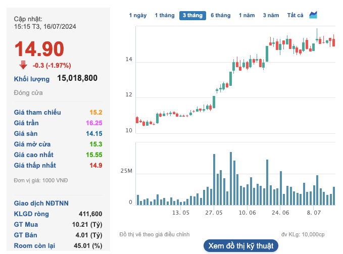 PV Power (POW) bao lai ban nien sut giam 29% so voi cung ky-Hinh-5