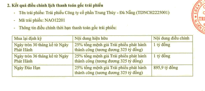 Chu dau tu Lancaster Nam O Resort & Spa doi ngay thanh toan goc trai phieu-Hinh-2