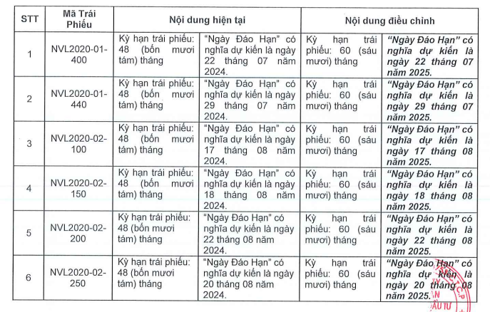 Novaland lai tre hen thanh toan goc va lai cung luc 6 lo trai phieu-Hinh-2