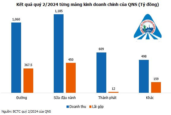 Chu sua dau nanh Fami bao lai di lui, hon 53% tai san la tien mat-Hinh-2