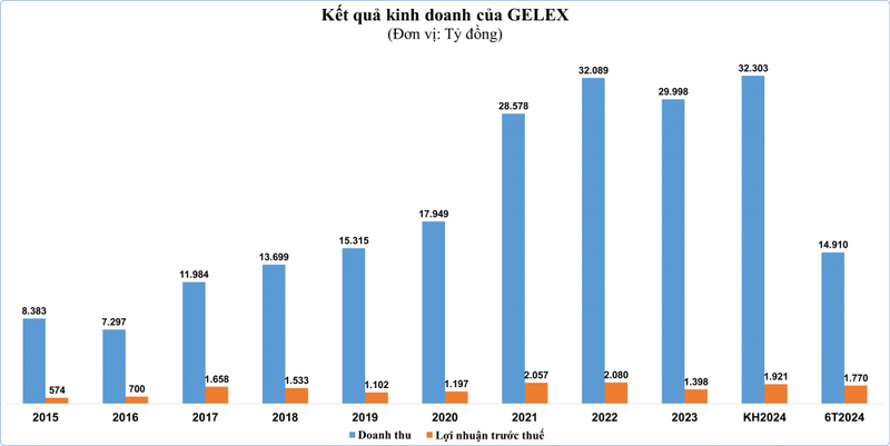 GELEX thu lai ‘khung’ nho thoai von 3 du an nang luong tai tao-Hinh-2