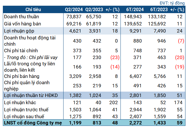 Lai tang hon 50%, Petrolimex vuot ke hoach loi nhuan nam-Hinh-3