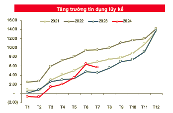 Xuat khau tang hon 15% trong thang 7, nhom tieu dung phuc hoi-Hinh-3