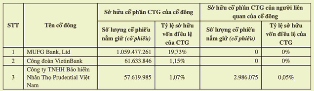 Chi hang nghin ty mua co phieu ngan hang, Prudential Viet Nam dang kinh doanh ra sao?-Hinh-2