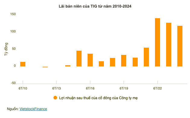 Khai sai thue, Dau tu Thang Long bi phat va truy thu hon 4 ty dong-Hinh-2