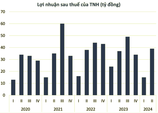 Benh vien Quoc te Thai Nguyen (TNH) xin hoan tra no lanh dao lan thu ba-Hinh-3